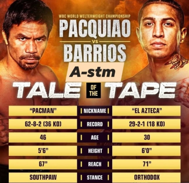 Ilustrasi rekor pertandingan Many Pacquiao vs Barrios. [Instagram]